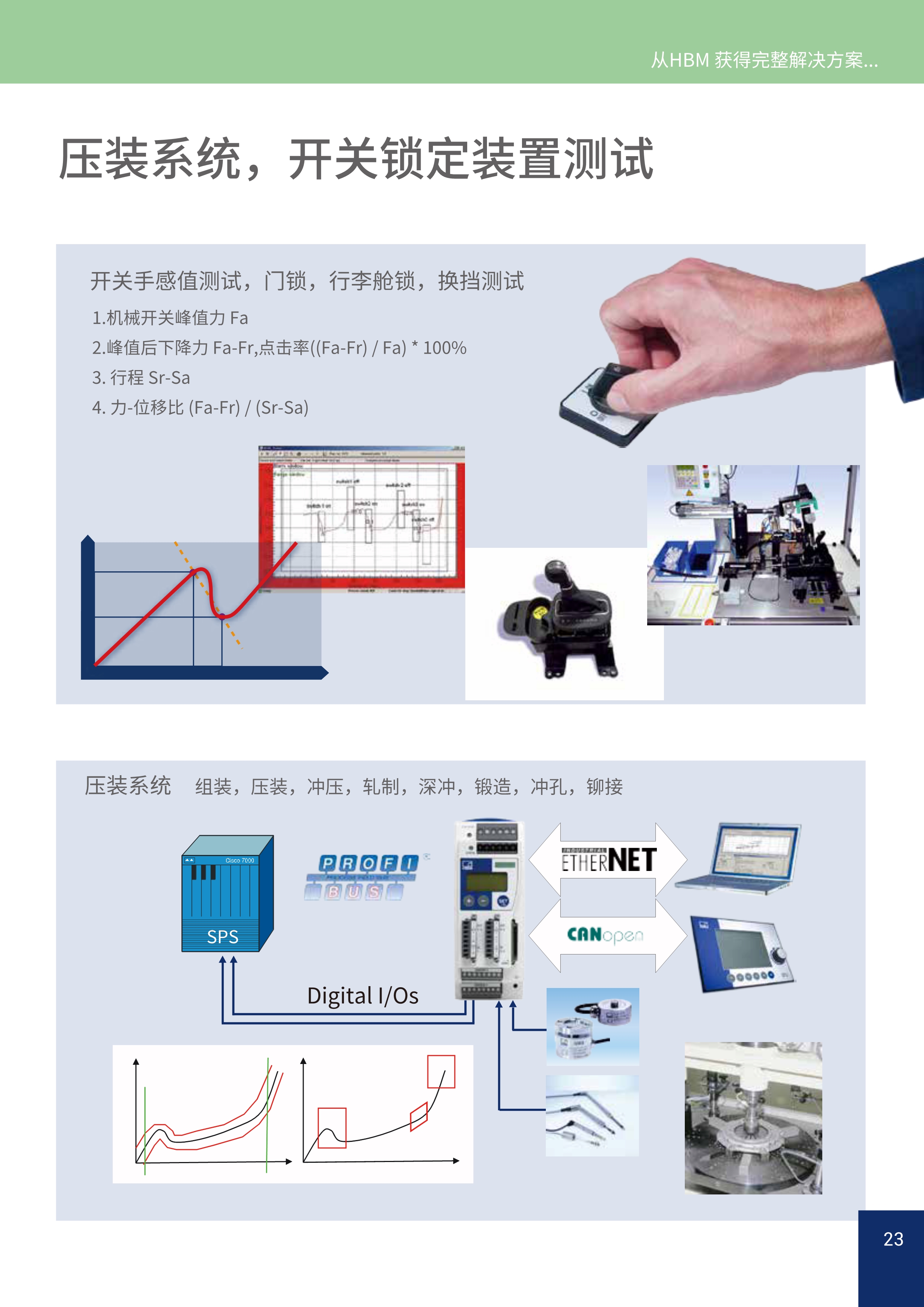 HBM工业测量技术解决方案