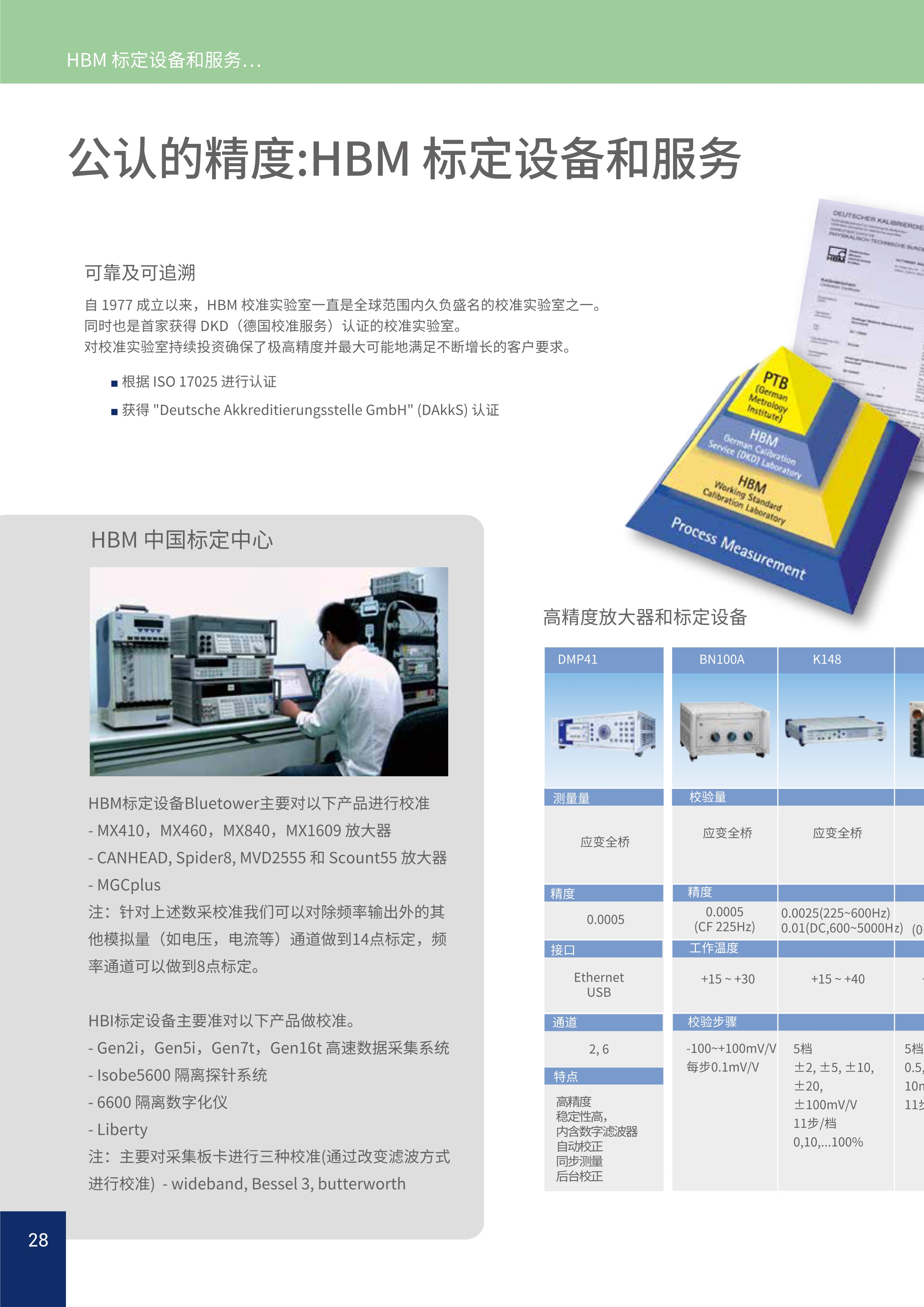 HBM工业测量技术解决方案