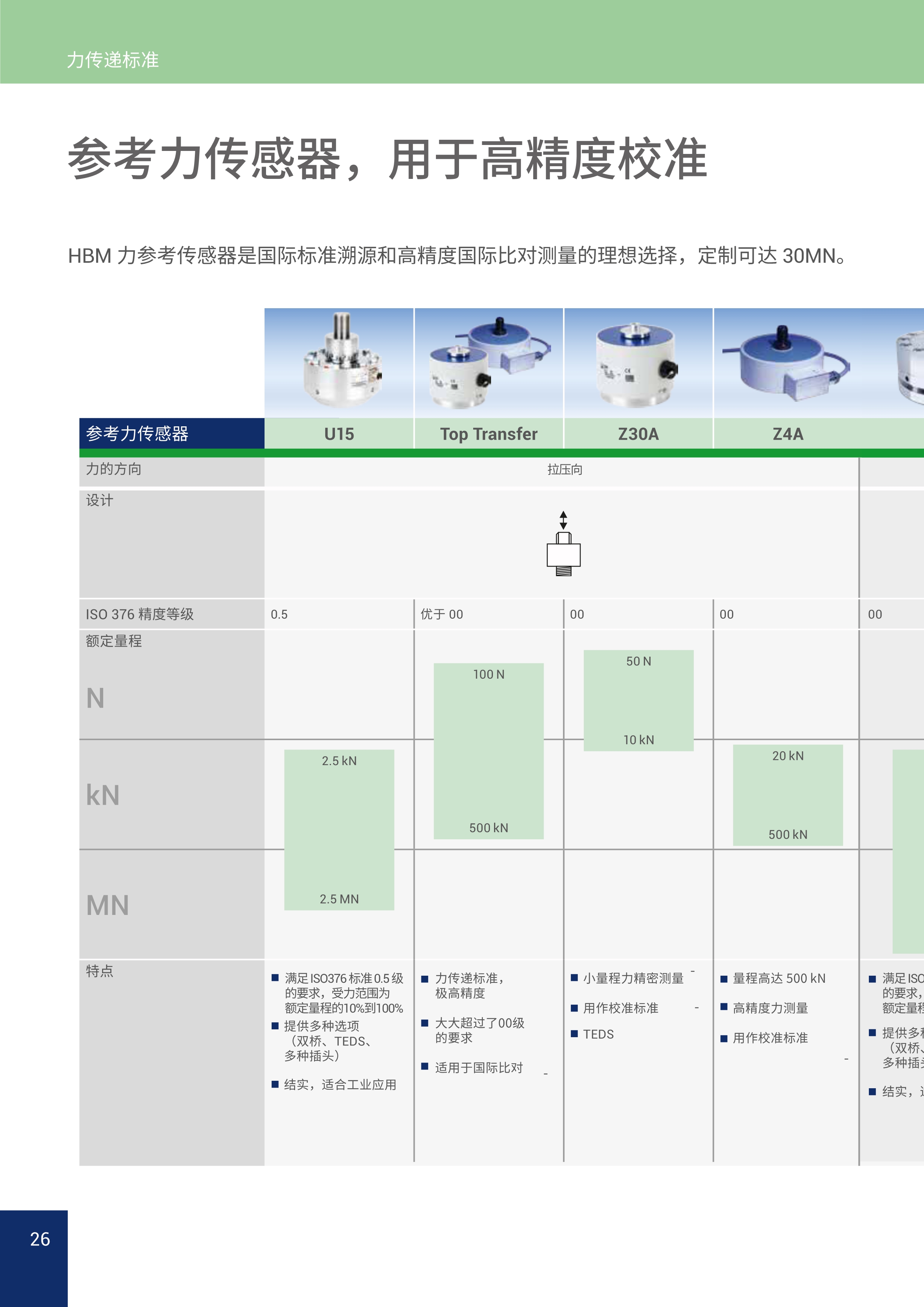 HBM工业测量技术解决方案