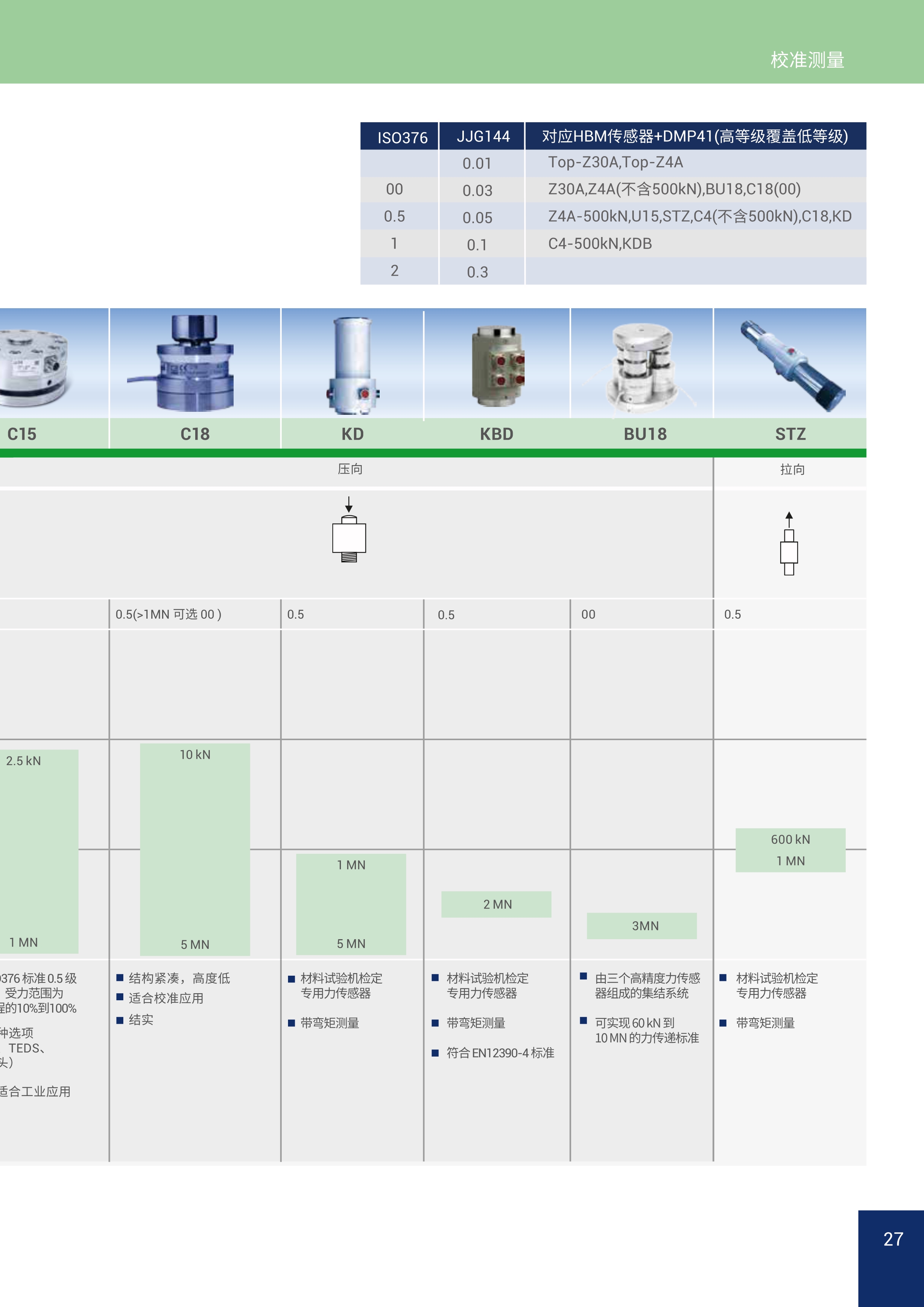 HBM工业测量技术解决方案