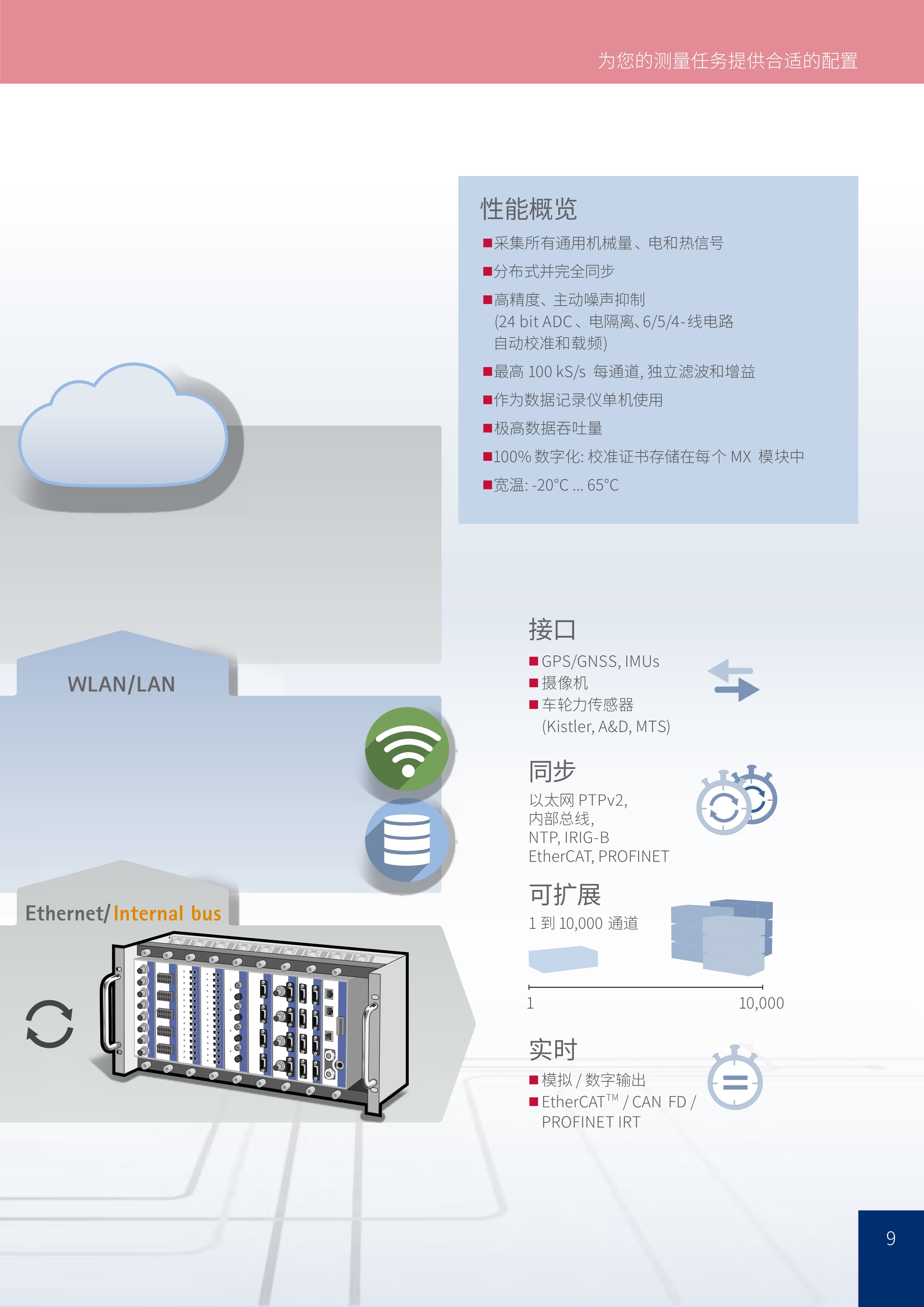 模块化测试系统