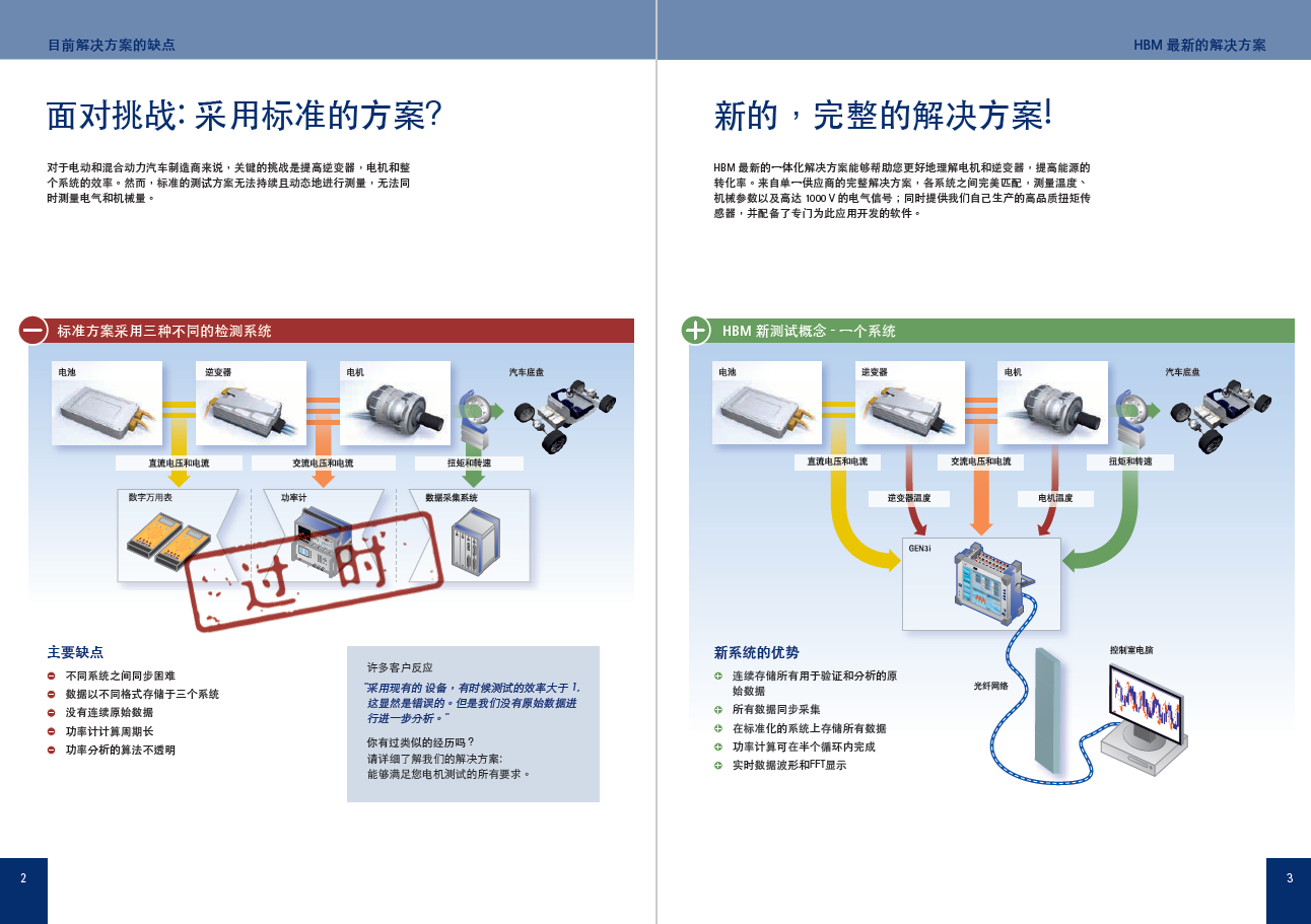 汽车电路驱动系统优化测试