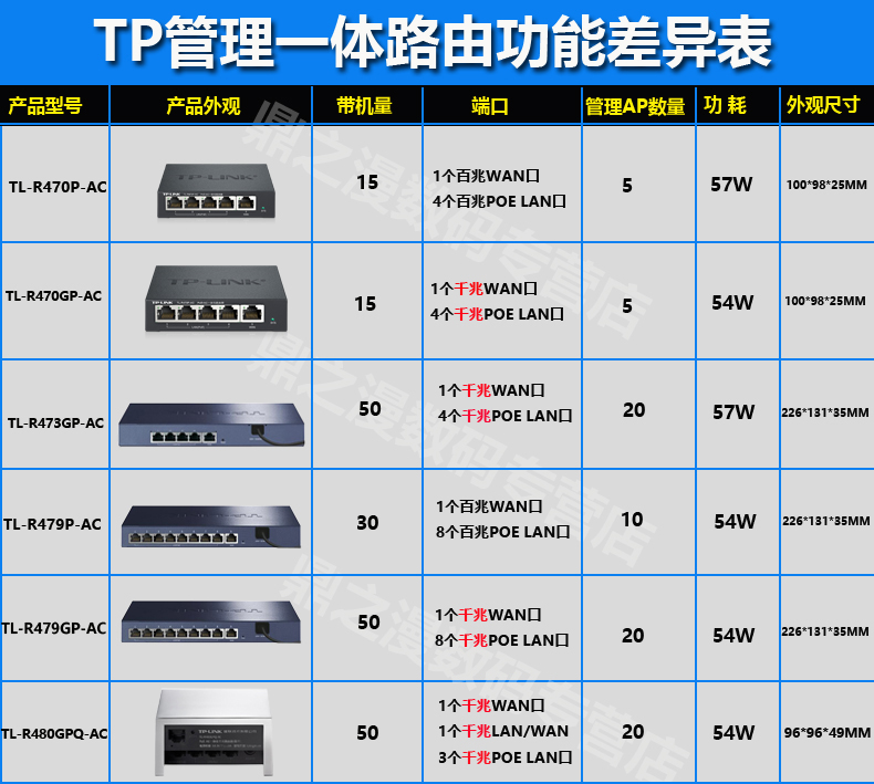 TP-TL-470GP-AC千兆路由器4口POE供电