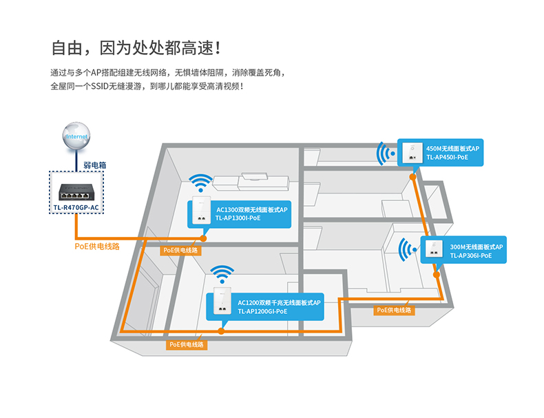 TP-TL-470GP-AC千兆路由器4口POE供电