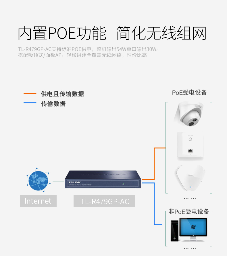 TP-TL-479GP-AC千兆路由器8口POE供电