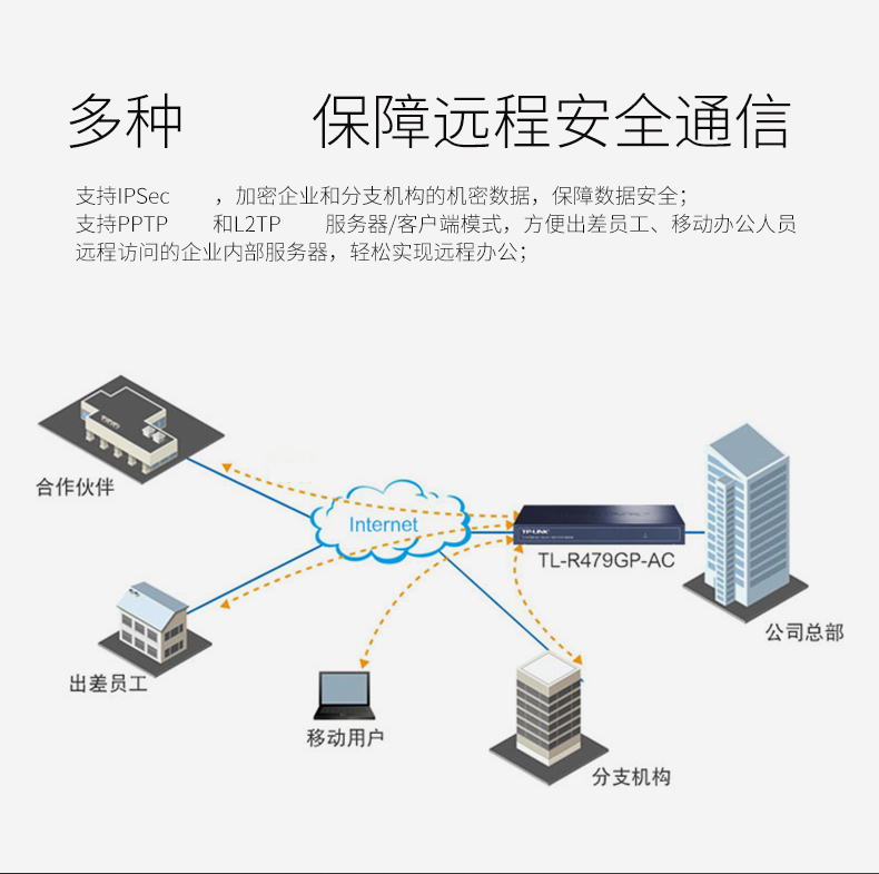 TP-TL-479GP-AC千兆路由器8口POE供电