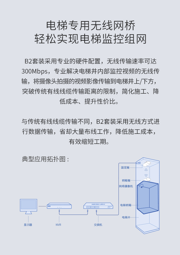 水星B2-2.4GHz电梯专用无线网桥套装