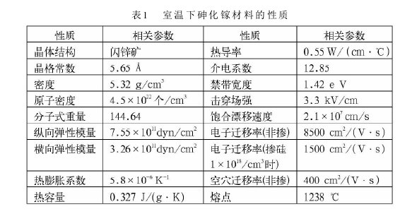 砷化镓材料的特性