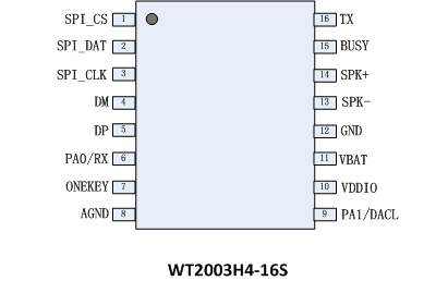 WT2003H4-16S MP3語音IC