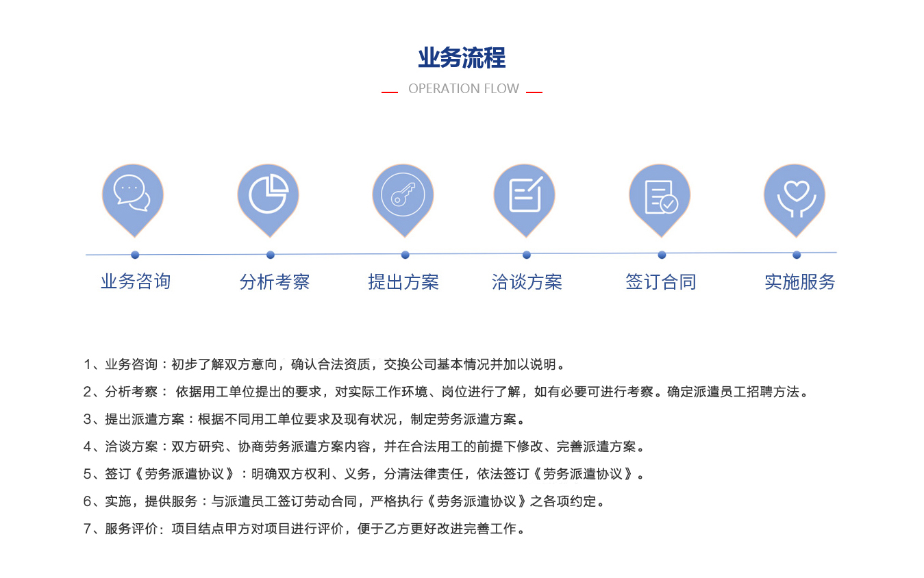 劳务派遣——高效的用工管理方案