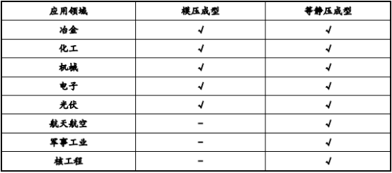 2021年全球及中国特种石墨行业产业结构发展格局研究预测及市场供需规模前景预测   