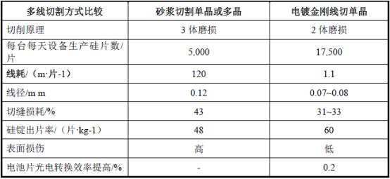 2021年切削液处理服务行业市场盈利能力分析及投资规模研究预测