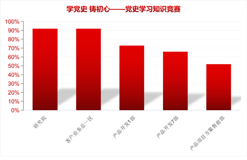 黨建強基固本 筑牢企業(yè)發(fā)展根基