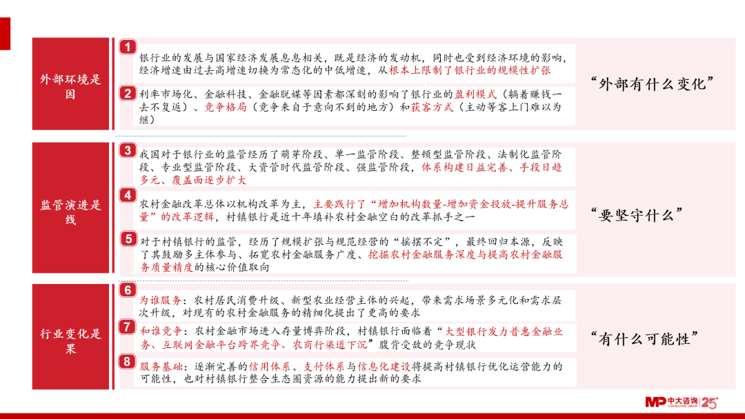 中大咨询:后村镇银行时代,村镇银行如何在变与不变中找寻确定性? 中大咨询:后村镇银行时代,村镇银行如何在变与不变中找寻确定性?