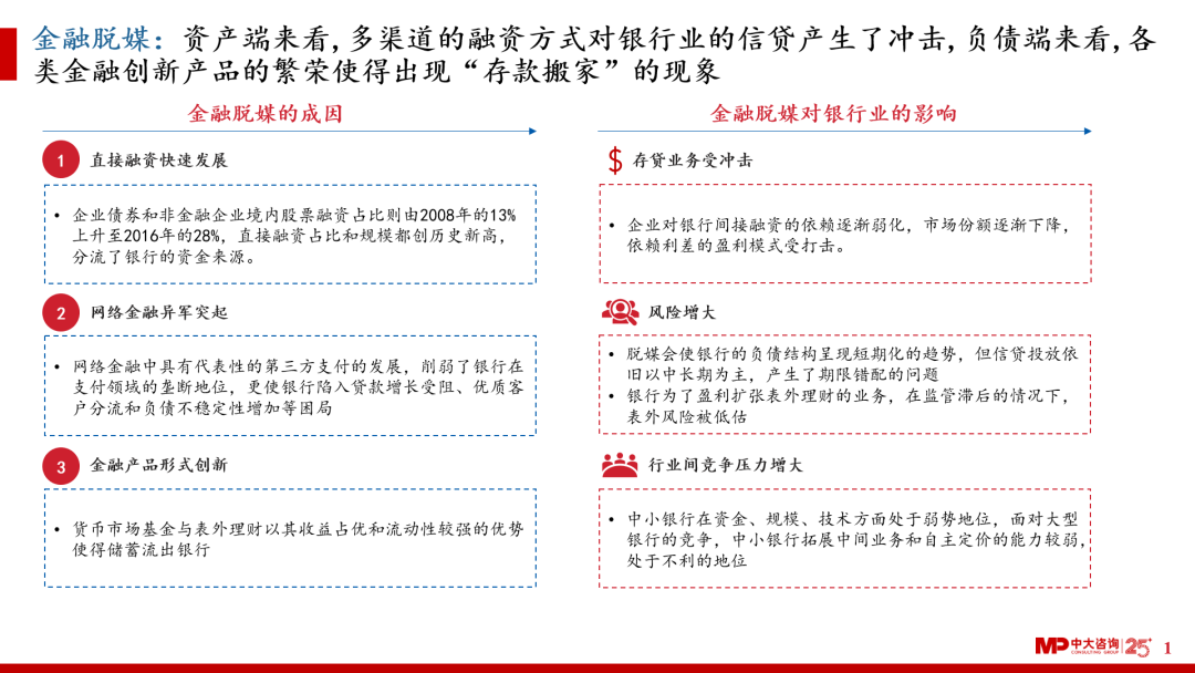 中大咨询:后村镇银行时代,村镇银行如何在变与不变中找寻确定性? 中大咨询:后村镇银行时代,村镇银行如何在变与不变中找寻确定性?