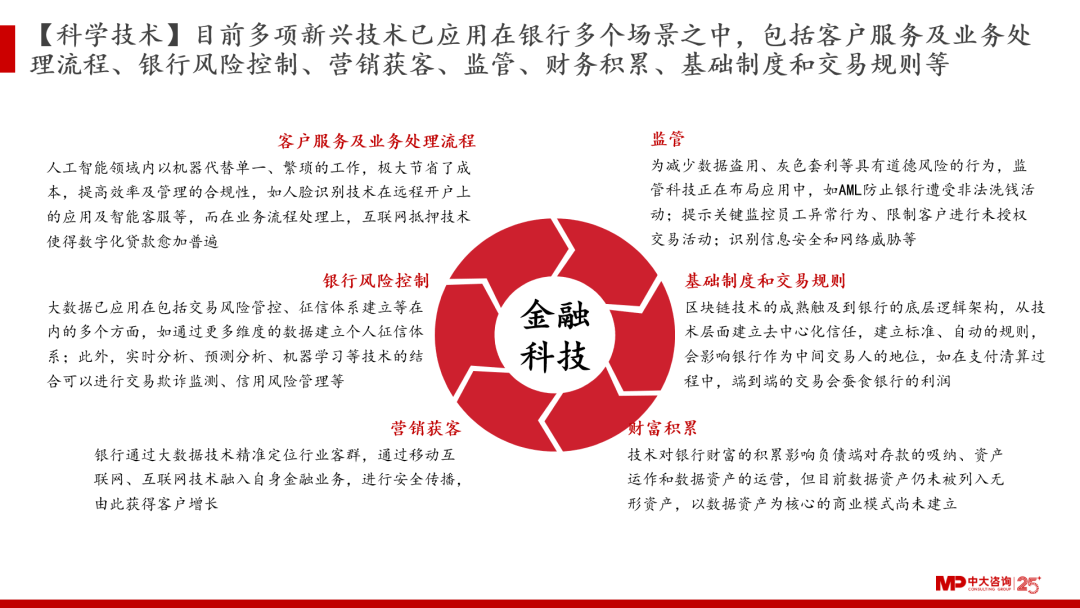 中大咨询:后村镇银行时代,村镇银行如何在变与不变中找寻确定性? 中大咨询:后村镇银行时代,村镇银行如何在变与不变中找寻确定性?
