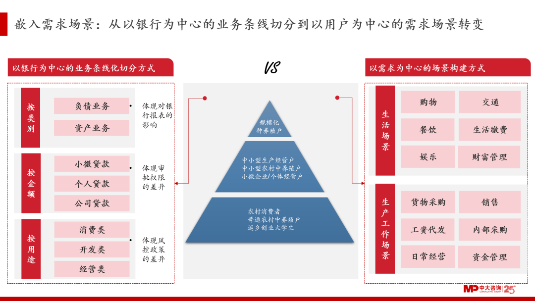 中大咨询:后村镇银行时代,村镇银行如何在变与不变中找寻确定性? 中大咨询:后村镇银行时代,村镇银行如何在变与不变中找寻确定性?
