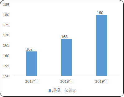 2021年病原微生物诊断行业市场规模投资环境分析及市场需求前景研究预测