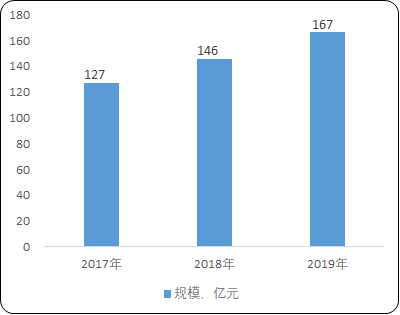 2021年病原微生物诊断行业市场规模投资环境分析及市场需求前景研究预测