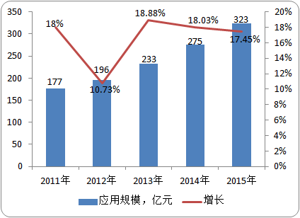 2021年工业CT市场发展策略研究及细分应用领域市场规模前景预测
