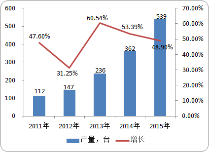 2021年工业CT市场发展策略研究及细分应用领域市场规模前景预测