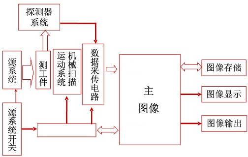 2021年工业CT市场发展策略研究及细分应用领域市场规模前景预测