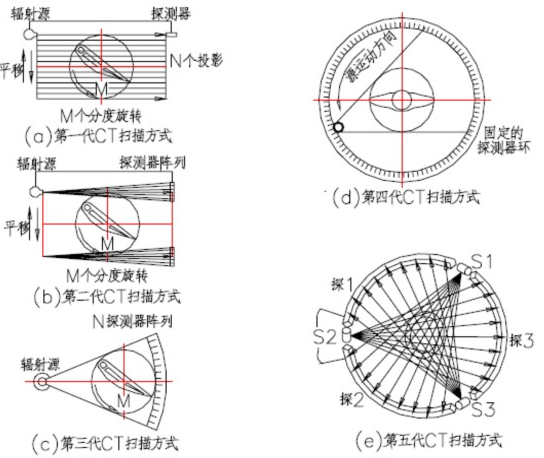 2021年工业CT市场发展策略研究及细分应用领域市场规模前景预测