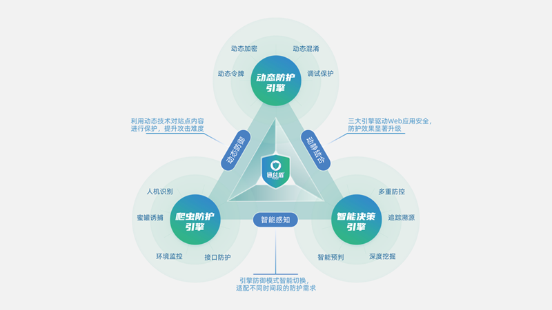 5大类别 多种场景 6163银河.net163.am持续携手生态伙伴拓展行业应用