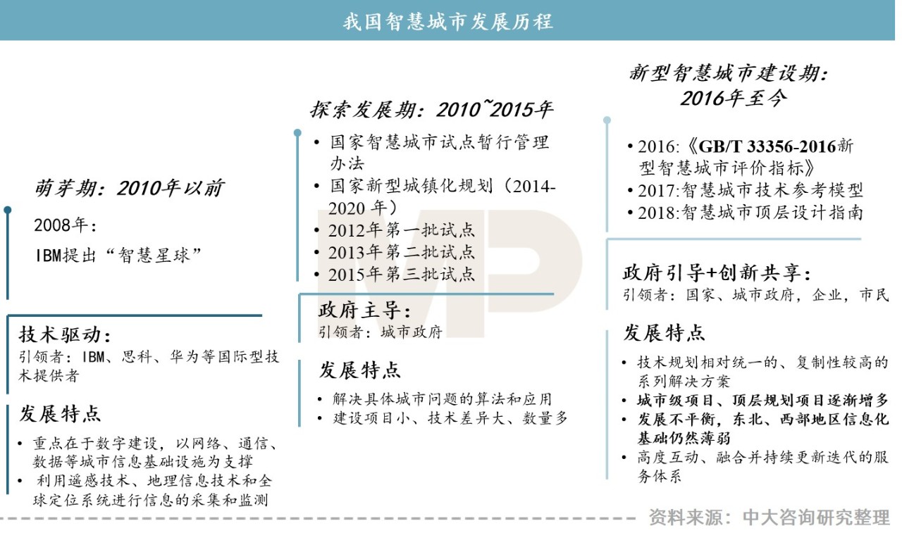 中大咨询 中大咨询