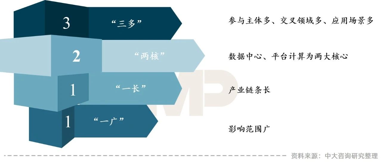 中大咨询:“智慧城市建设新机遇”——地方城投如何把握? 中大咨询:“智慧城市建设新机遇”——地方城投如何把握?