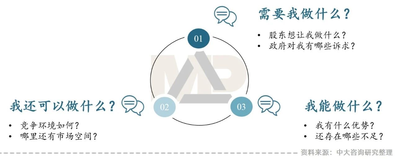 中大咨询 中大咨询