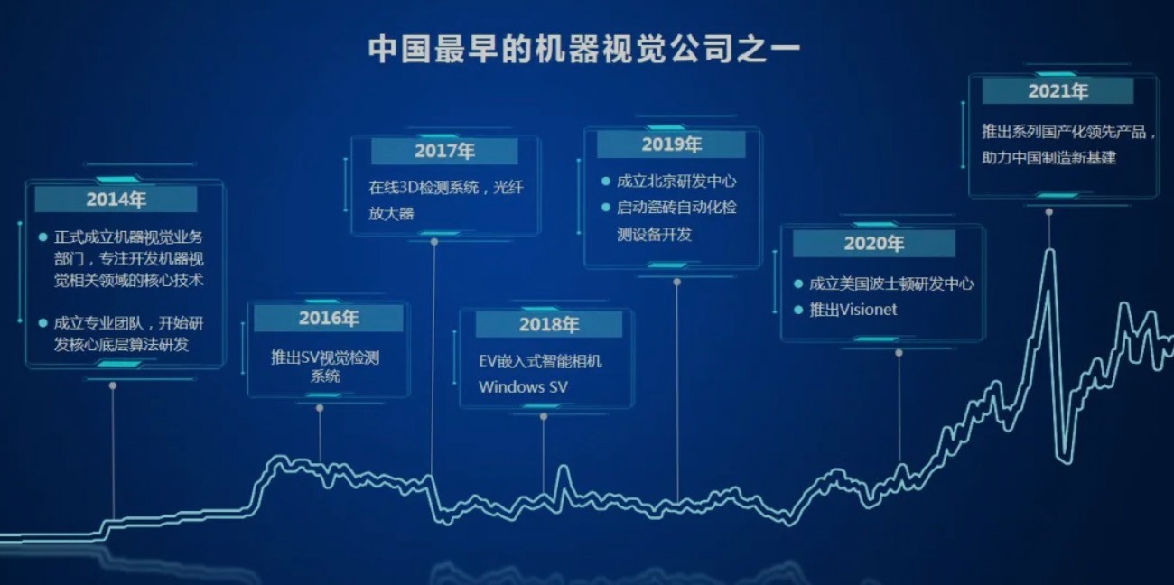 專屬特邀｜昂視邀您6月10日相約蘇州Visioncon