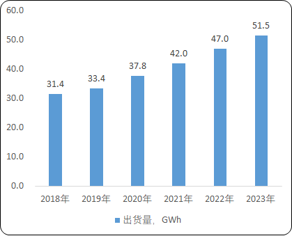 2021年锂电池、锂电设备、锂电材料行业市场盈利能力研究预测及竞争战略投资规划可行性分析