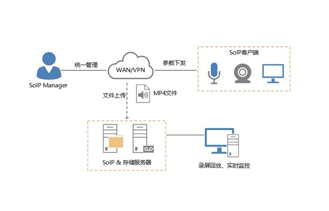 SX8800录音录像录屏系统