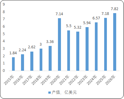 2021年全球及中国红外热电堆传感器行业市场前景监测调研分析及市场规模供需平衡度研究预测