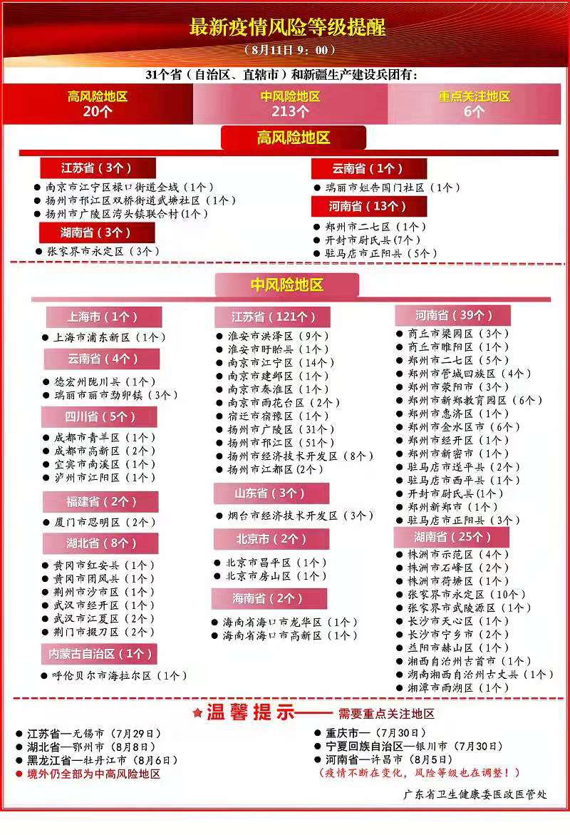 2021年8月11日全国中高风险地区提醒