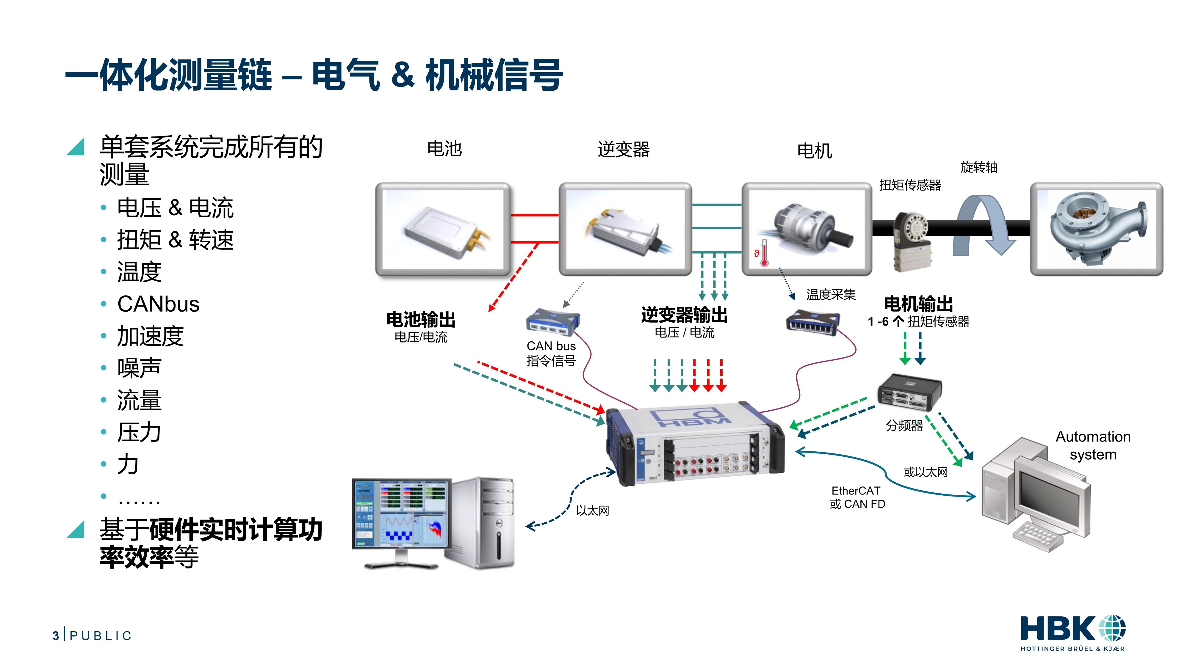 电驱动系统效率优化测试