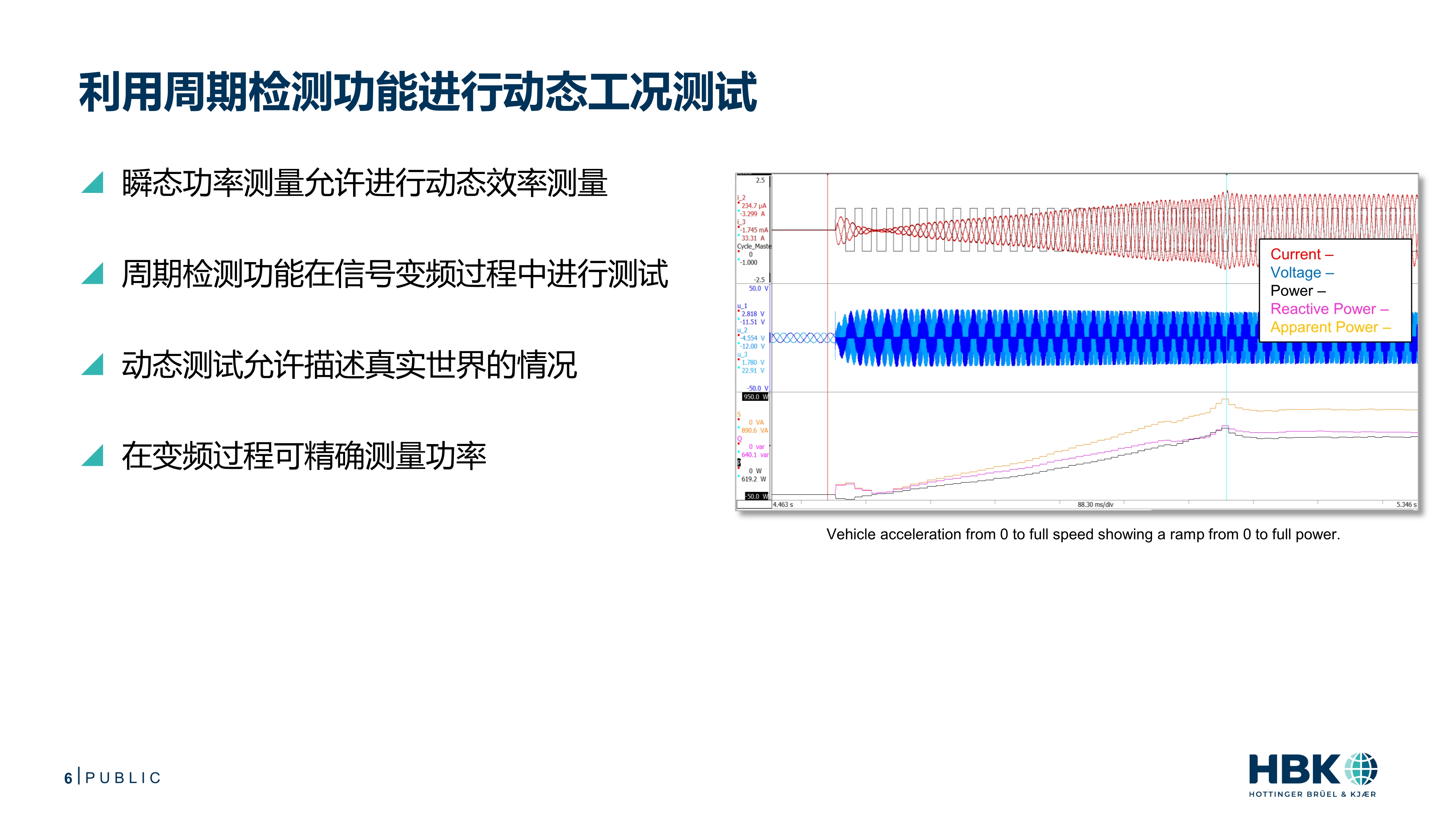 电驱动系统效率优化测试