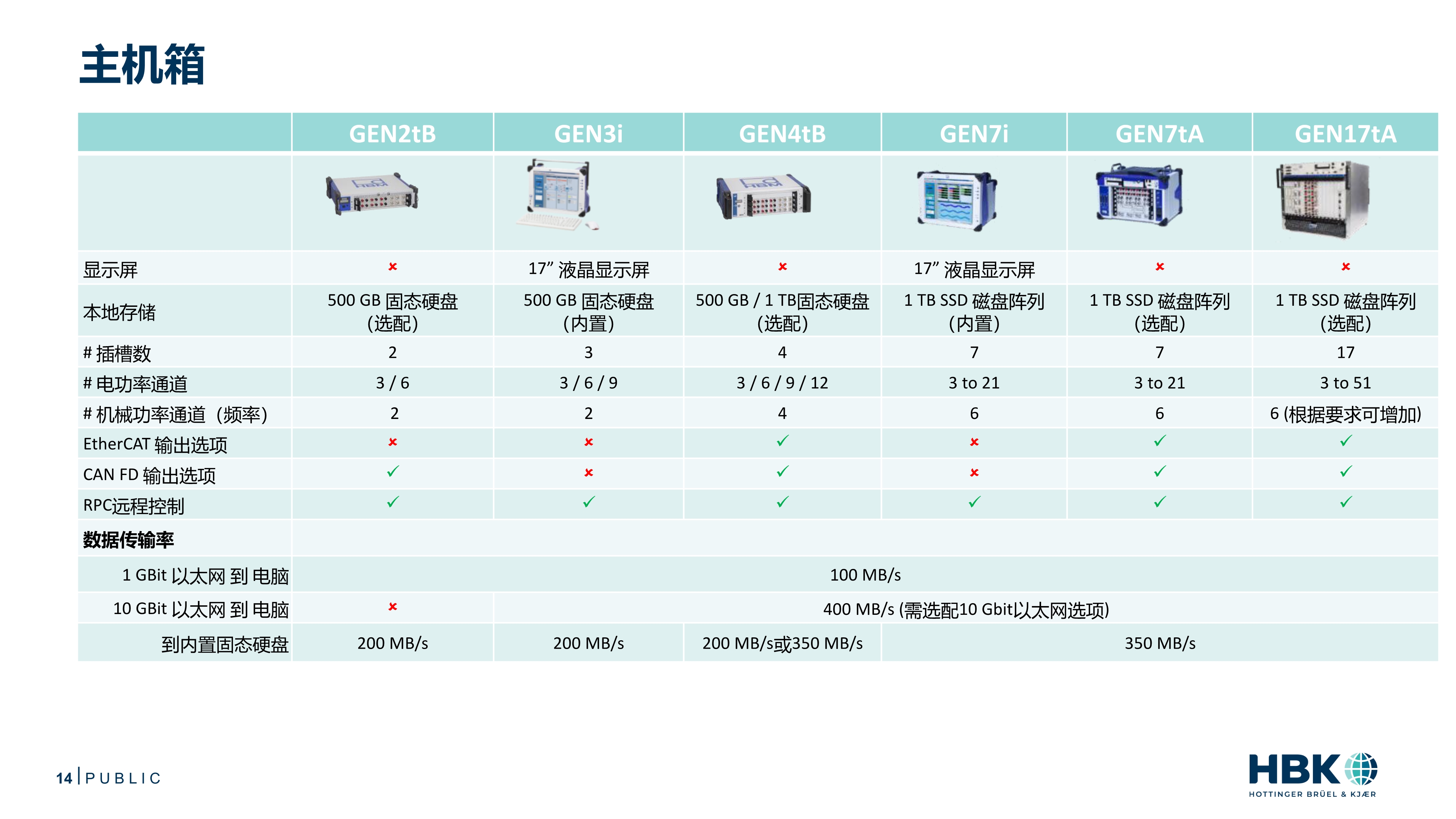 电驱动系统效率优化测试