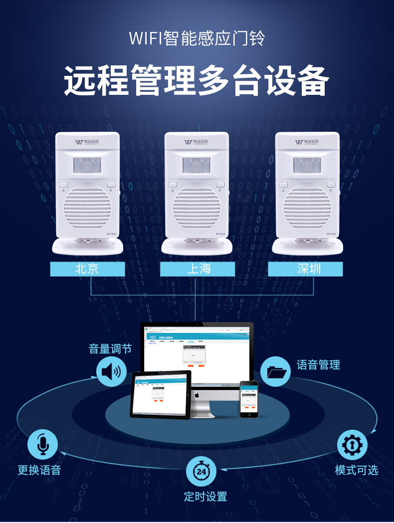 WT-X22 WiFi版遠(yuǎn)程語(yǔ)音提示器