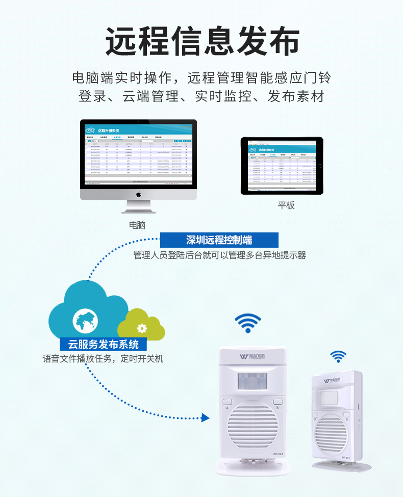 WT-X22 WiFi版遠(yuǎn)程語(yǔ)音提示器