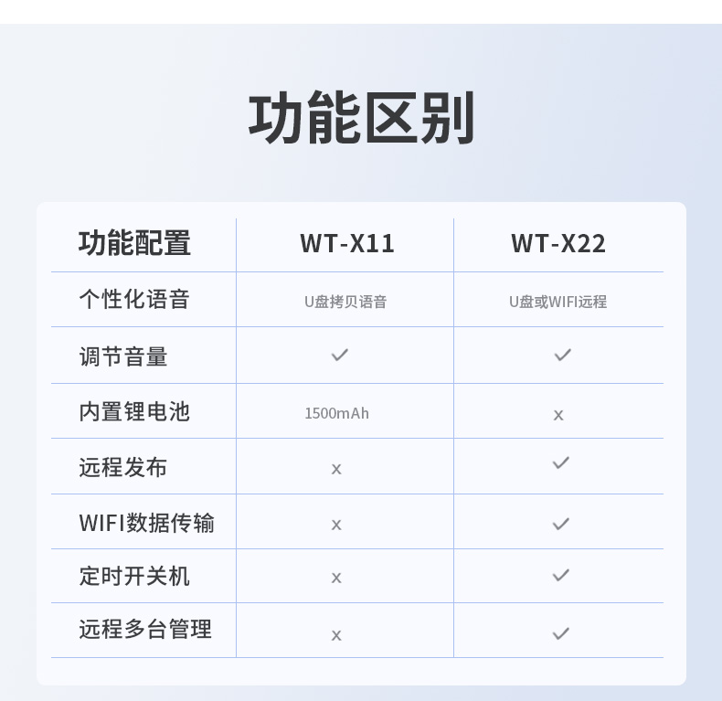 WT-X22 WiFi版远程语音提示器