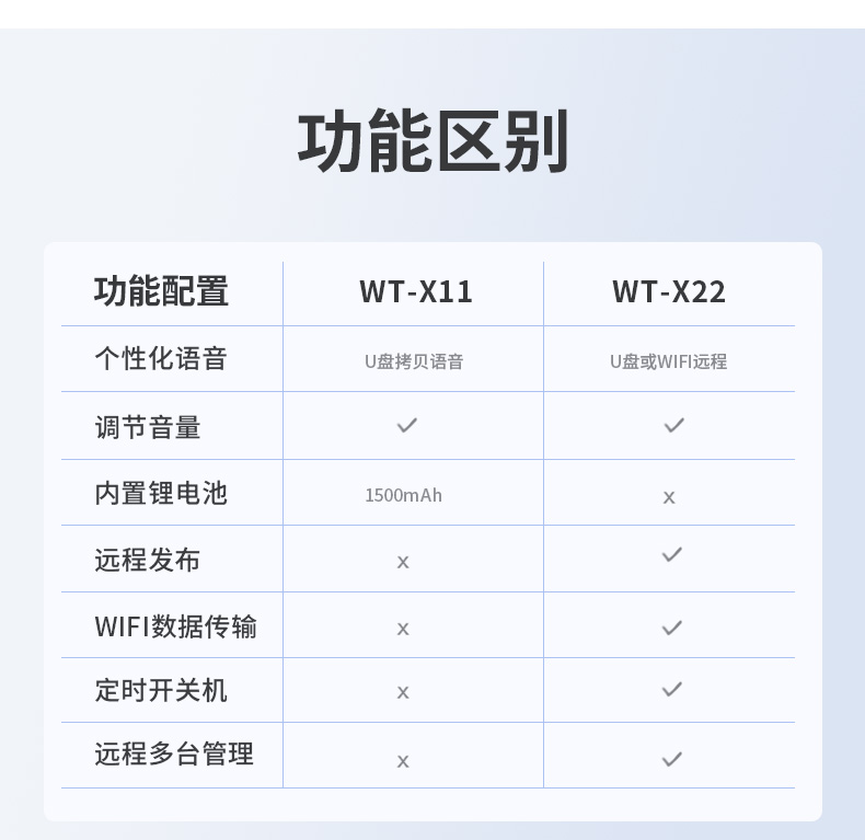  WT-X22 WiFi version remote voice prompt