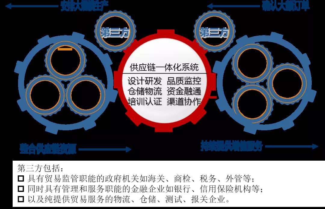 【“新广新 新风采”专题报道】纺织股份：持续优化供应链管理 助推公司高质量发展