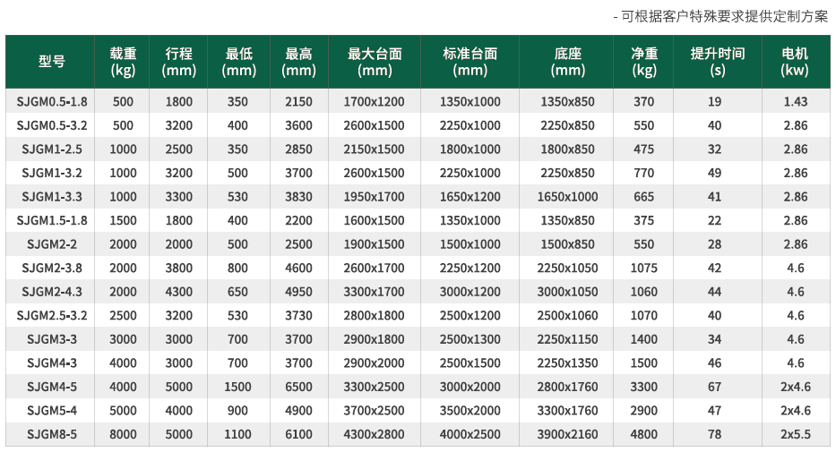 SpaceSaver LSH系列固定式高行程升降台