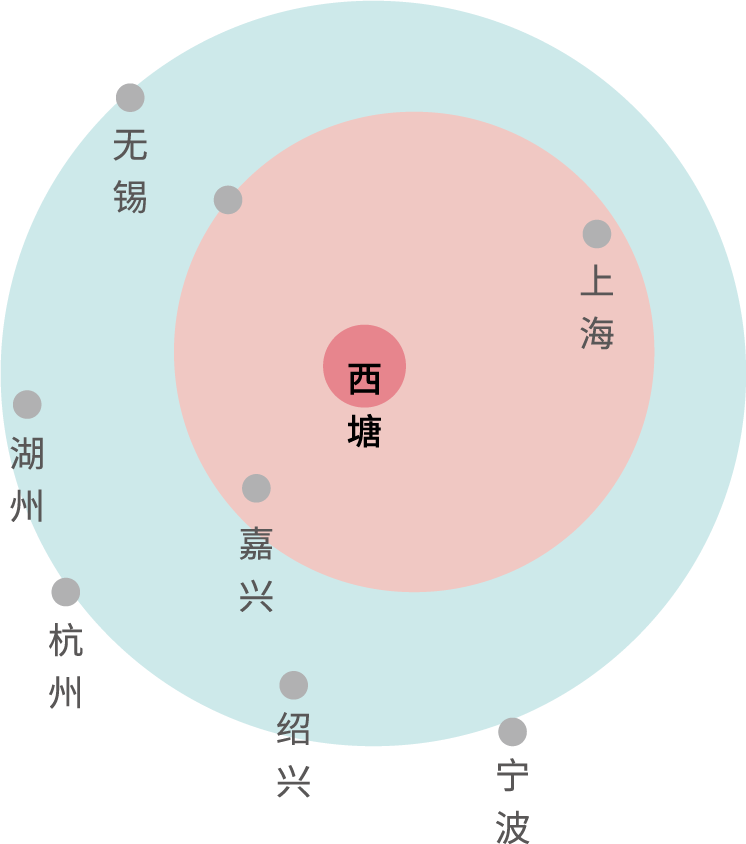 西塘东区一期