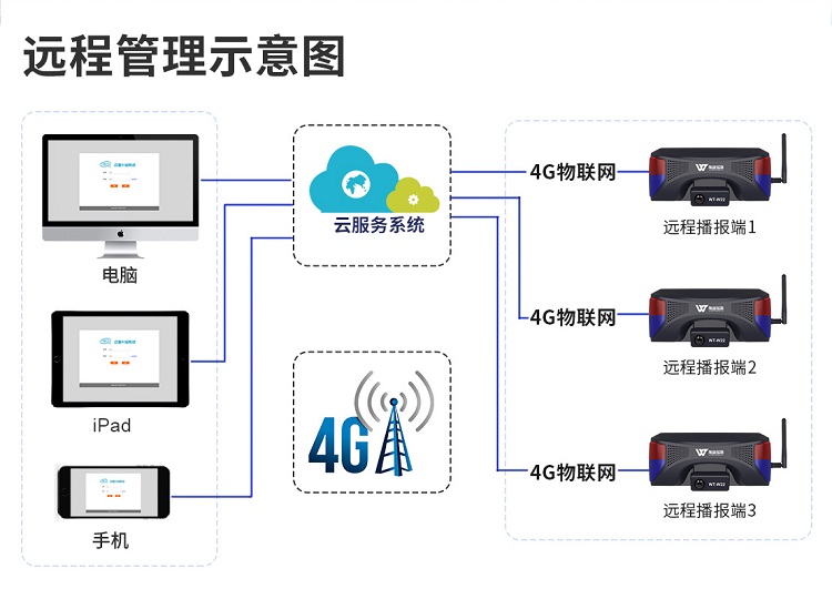  WT-W22 remote management voice prompt