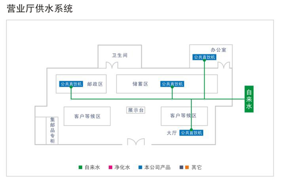 公共场所（机场、车站、邮政、公安、）直饮水解决方案