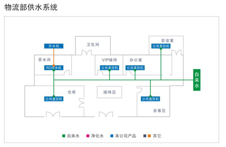 公共场所（机场、车站、邮政、公安、）直饮水解决方案