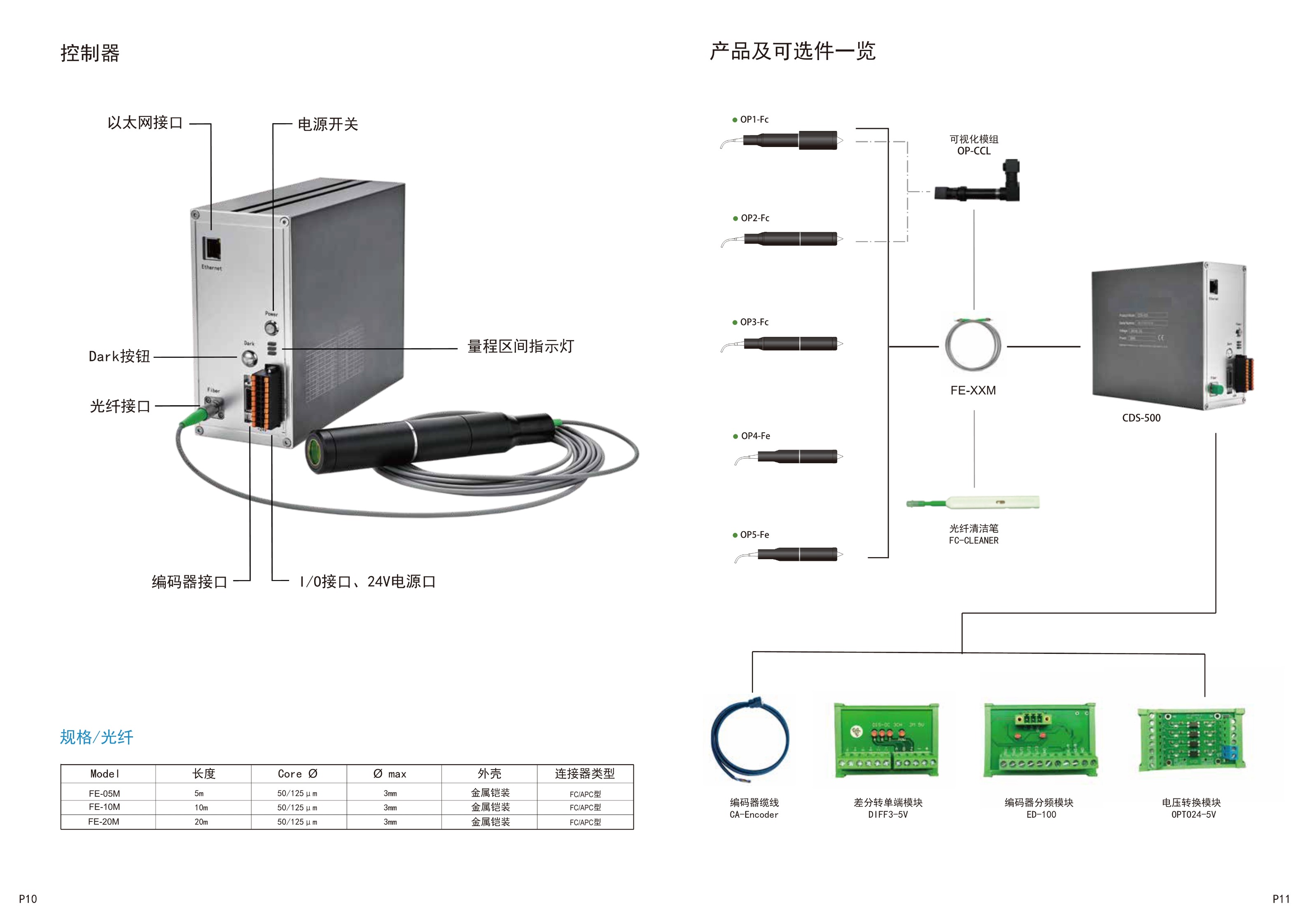 光谱共焦位移传感器/同轴光位移传感器OP系列